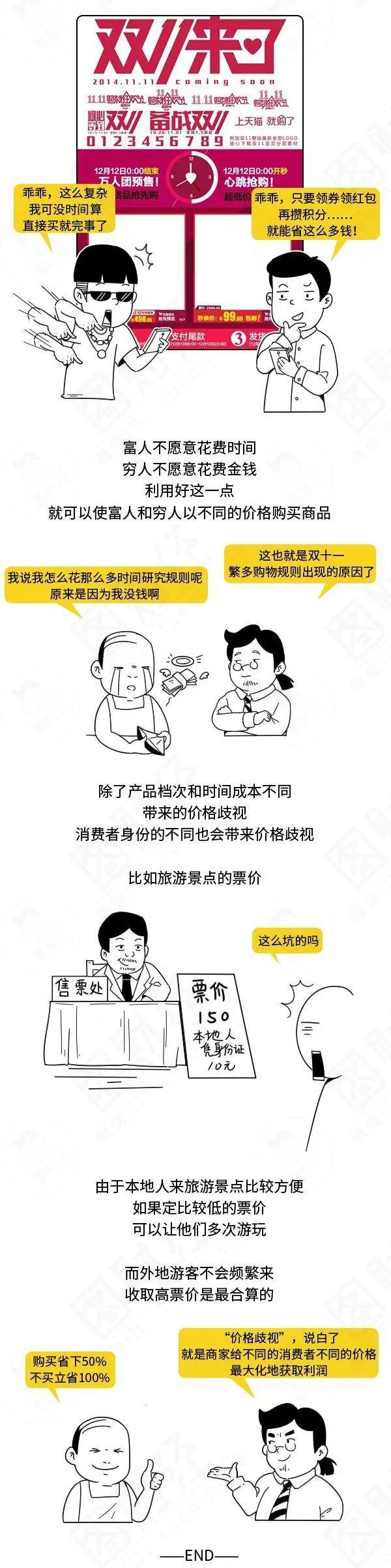 你知道双十一背后的价格歧视吗?_手机搜狐网