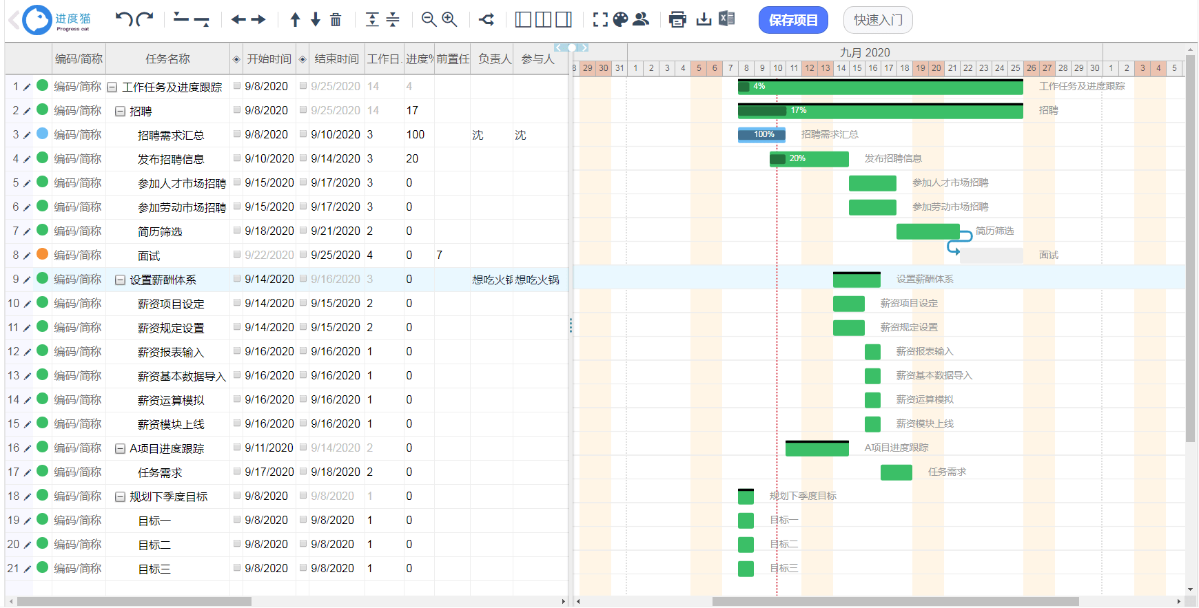 項目管理常用的三個工具_甘特圖