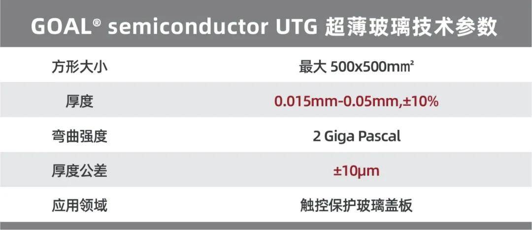 历时2年，磨一剑：国奥显示与半导体UTG超薄玻璃盖板批量试产_核心