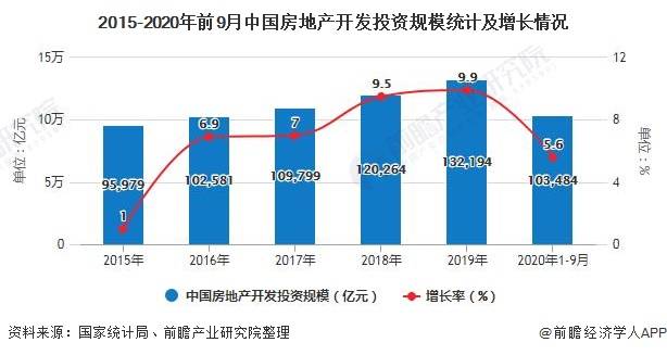 2020年中國商業地產行業市場現狀及發展前景分析未來將進一步加強精細