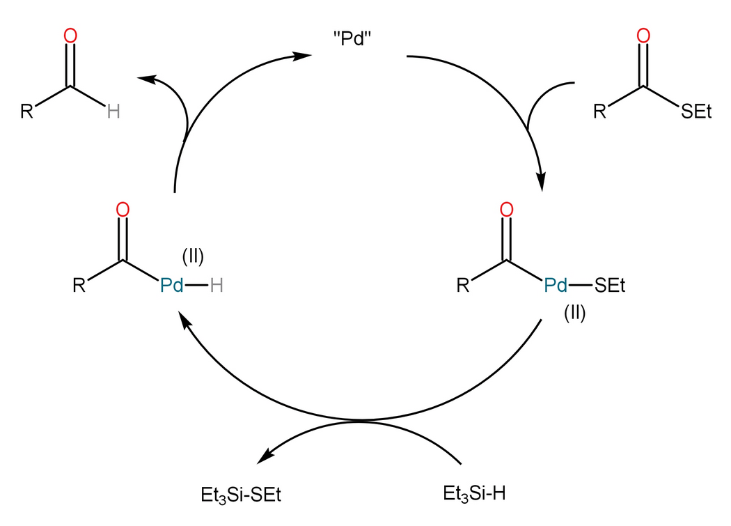 有机人名反应——fukuyama还原反应(fukuyama reduction)