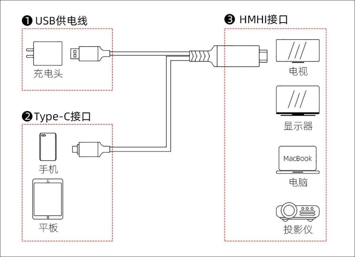 无线投屏器连接教程图片