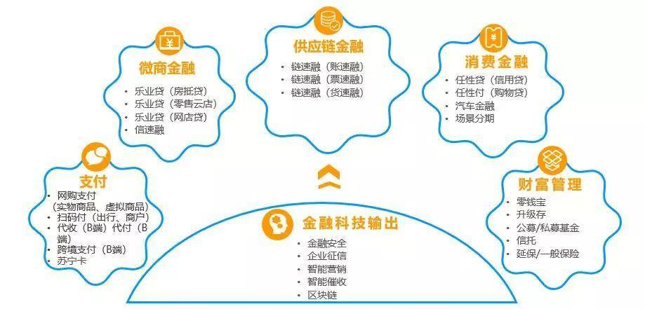 票贴贴与苏宁金融达成深度合作携手开创供应链金融票据业务