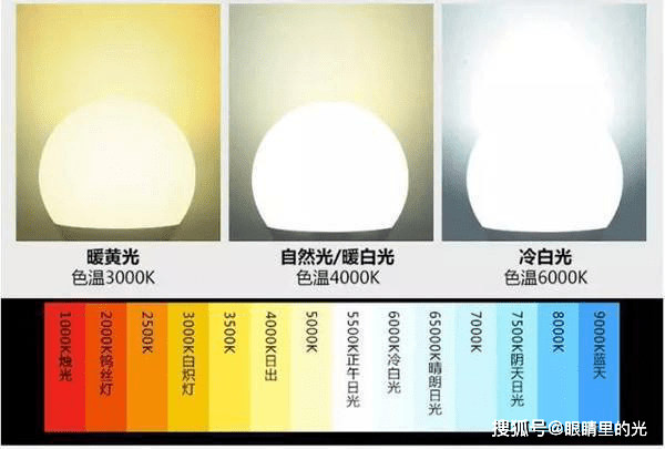 最新科普：白、黄、暖白的光到底应该用哪种？_灯具