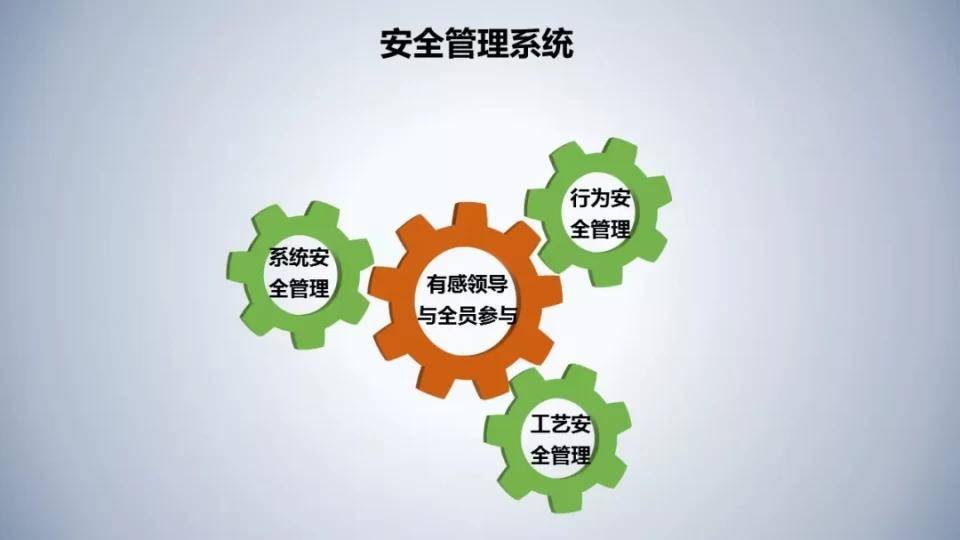 『ppt』工艺安全管理
