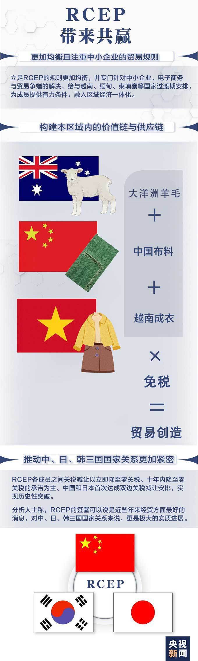 区域全面经济伙伴关系协定（RCEP）的意义-搜狐大视野-搜狐新闻