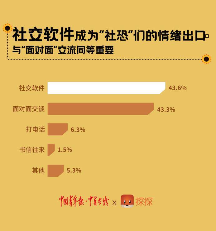 订阅内容> 慢悠悠地走在街头,十米开外看见了熟人,于是慌张躲避视线