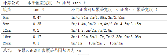 云事|人脸识别摄像机使用说明