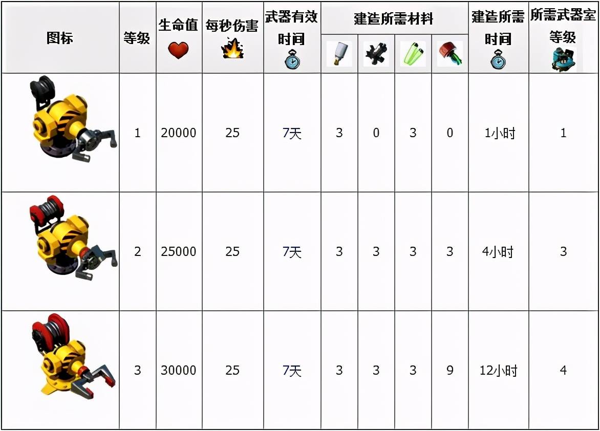 海岛奇兵武器进化图图片