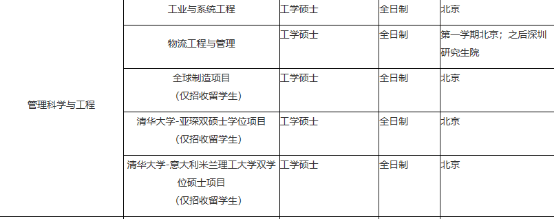 清華保研攻略系列|清華大學工業工程系管理科學與工程專業