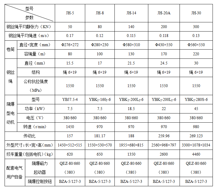 jh系列回柱绞车