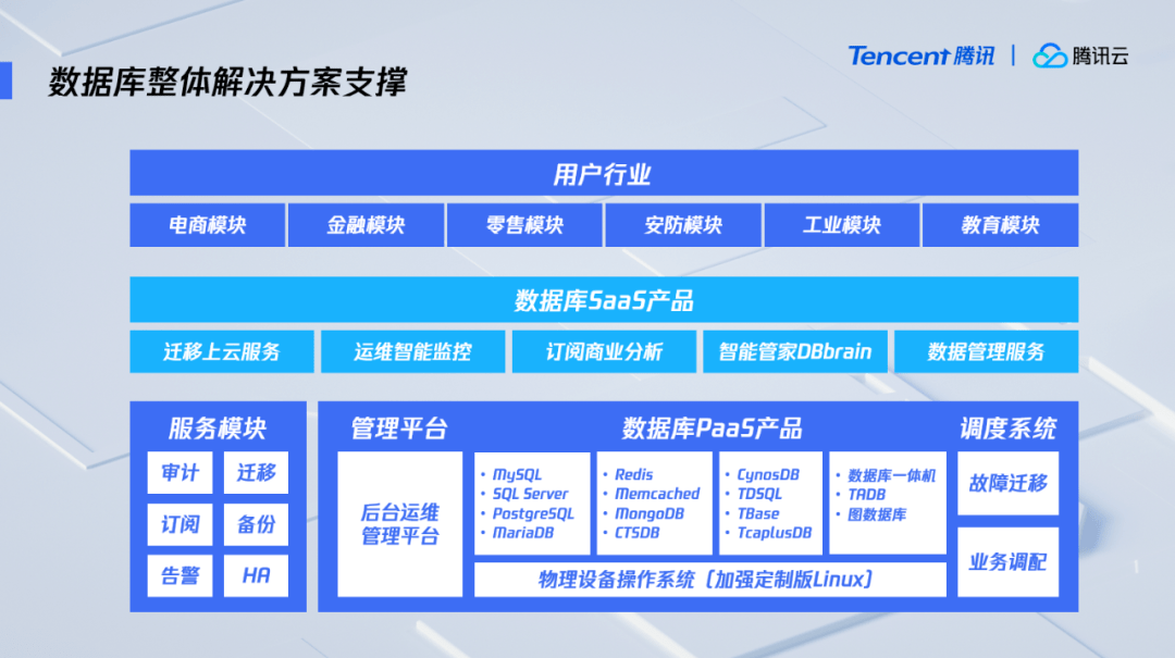 腾讯产业互联网最新布局全公开