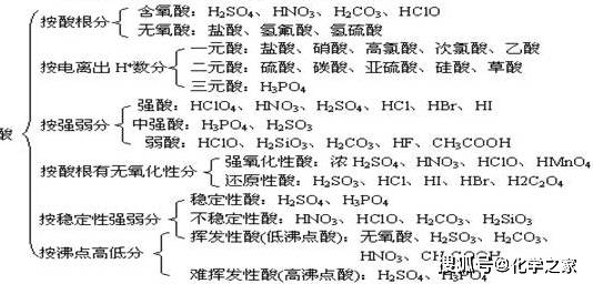 化学酸根图片