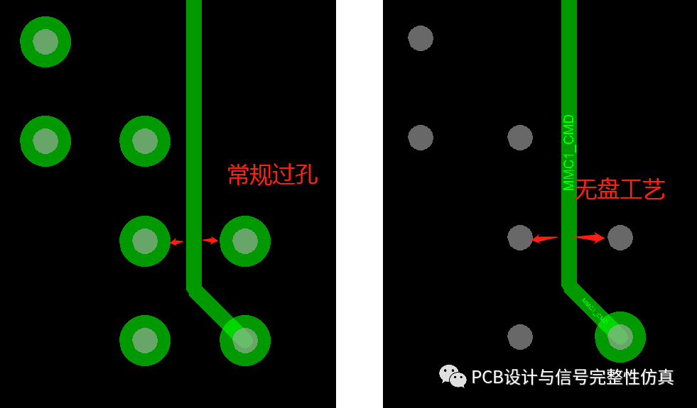 EDA365:PCB中针对过孔进行无盘化设计的优势_搜狐汽车_搜狐网