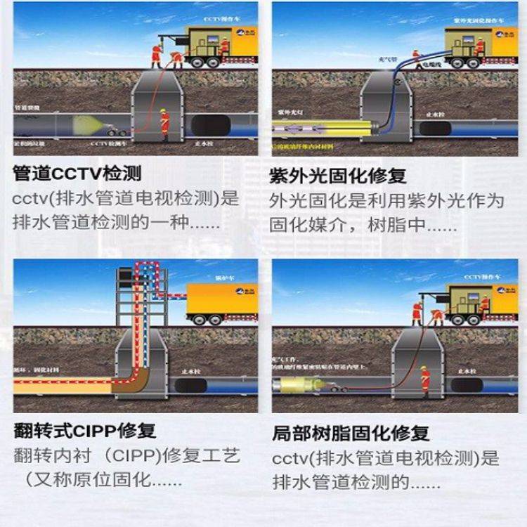 2,開井目視水位,積泥深度及水流.