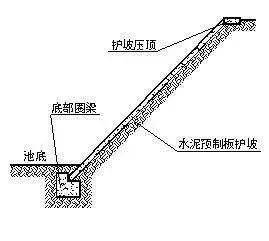 鱼塘水泥护坡方案图片