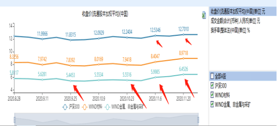 龍頭機構強力推薦:有色金屬etf淨值繼續上型 國內基本金屬順週期上揚