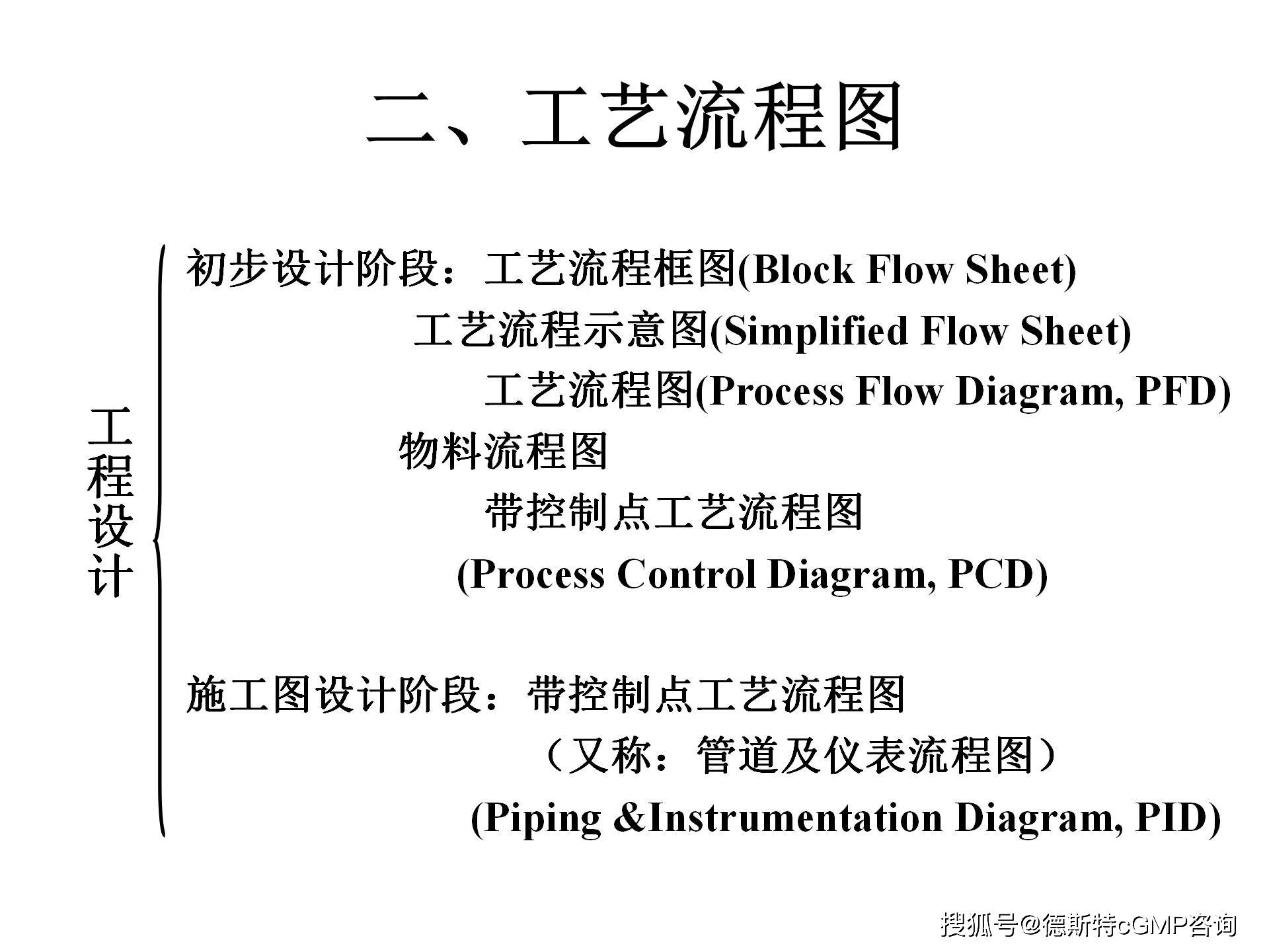 工藝核對諮詢實驗室管理丨藥廠廠房設計模擬gmp認證檢查丨數據可靠性