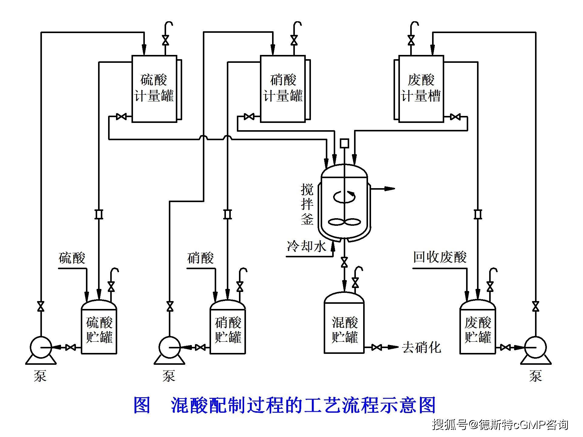 收藏制药工艺流程图完整版