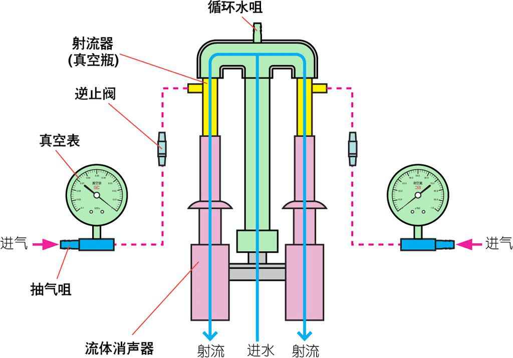 水刀切割原理图片