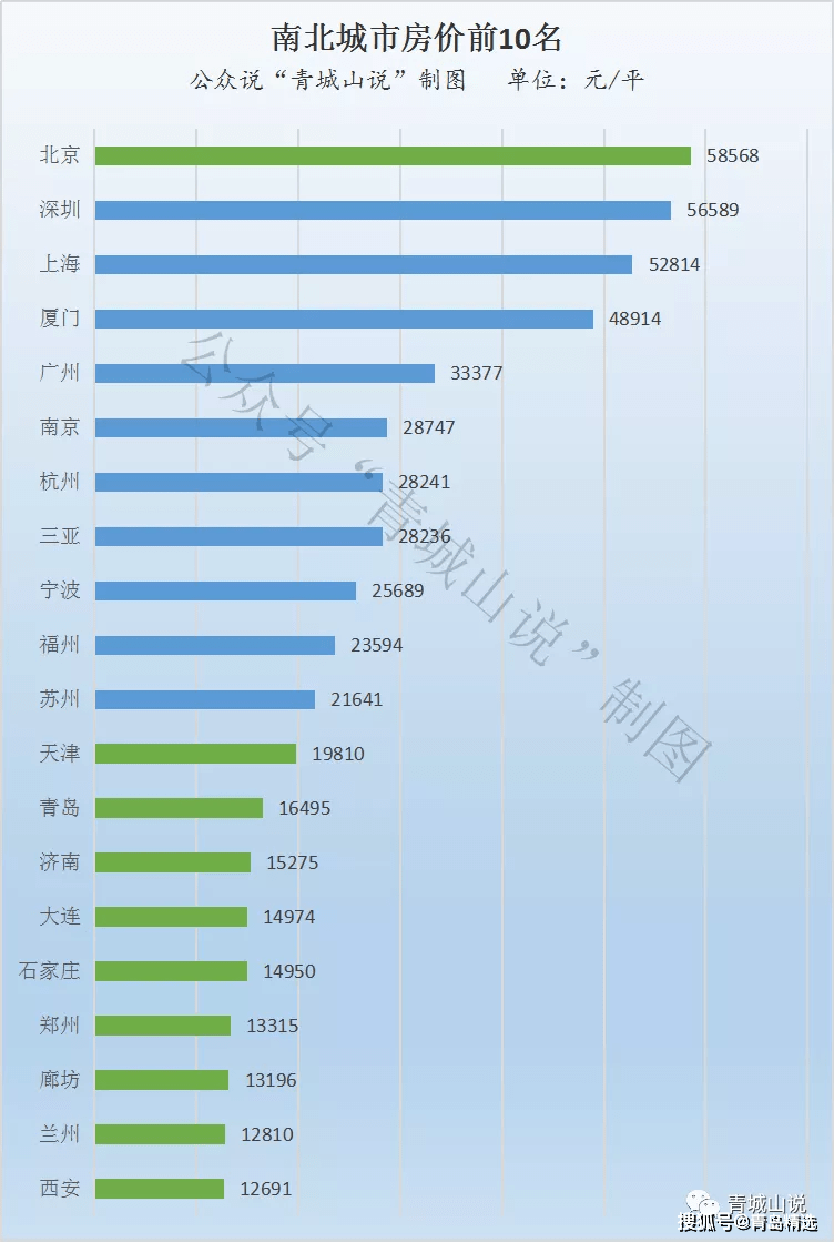 北方房价为什么涨不过南方，这个原因不容忽视！_城市