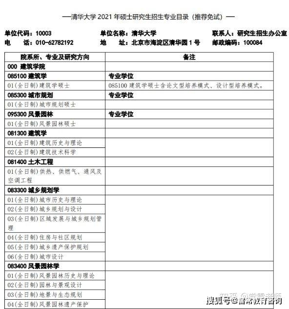 擬錄取名單公示:2021年清華大學建築學推免保研經驗帖:詳細經驗講座請