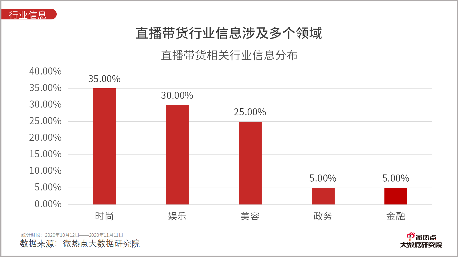 雙十一直播帶貨成績耀眼 昔日電商大戰已變為主播影響力比拼?