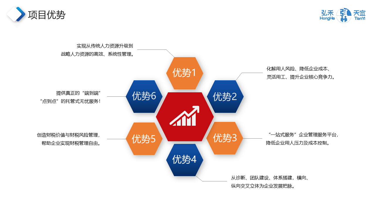 企業管理項目優勢