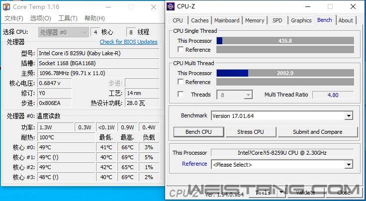 cpu-z跑分 这个成绩单核心超过了1800x,多核心基本相当于1800x的一半