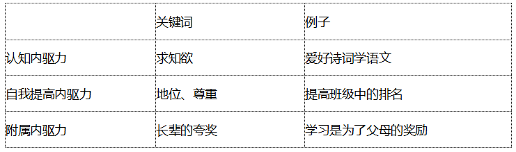 教師資格證中學科目二重點難點教師資格證電子書