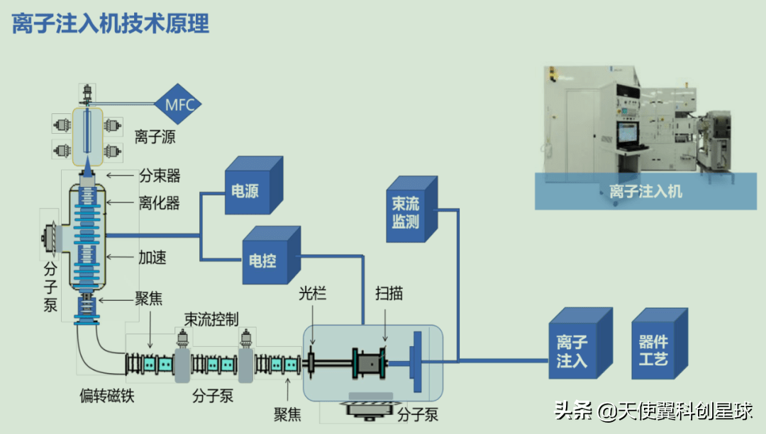 武汉大学团簇离子束技术:有望应用于手机镜头纳米级超光洁化处理_抛光