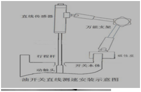测试仪|柱上断路器、负荷开关测试仪