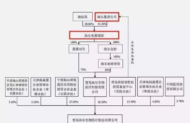 海尔的营销渠道结构图图片