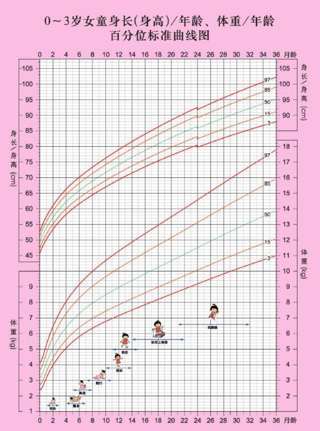 你家孩子身高,体重正常吗?对照儿童生长曲线图,父母别大意
