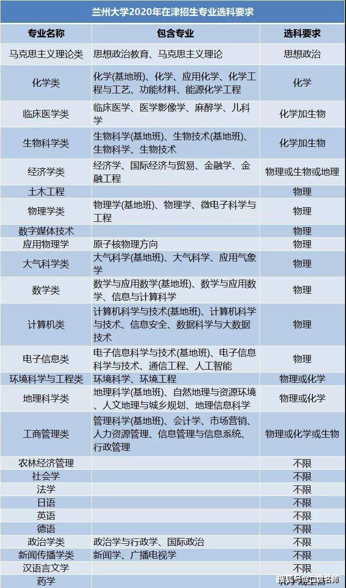 大学热门专业(深圳大学热门专业)