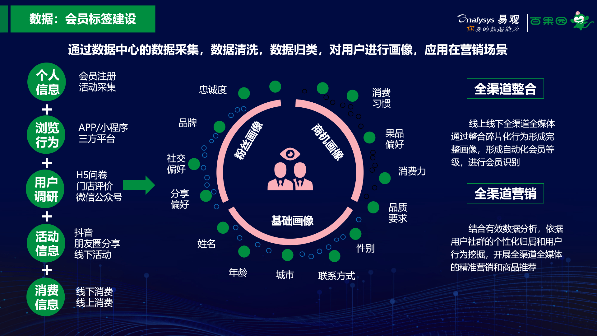 百果園許楚然數字化用戶運營賦能生鮮零售行業