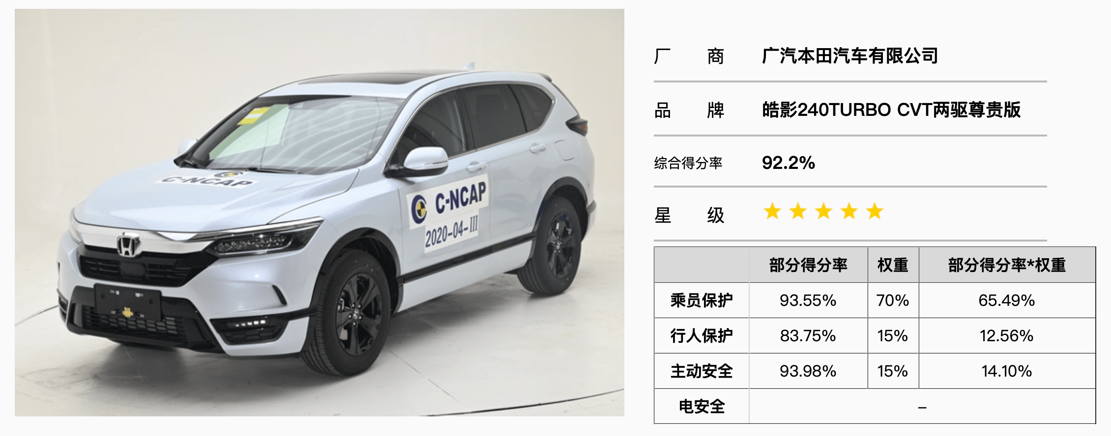 中保研复活皓影成绩实锤数据分析这款车真的安全吗