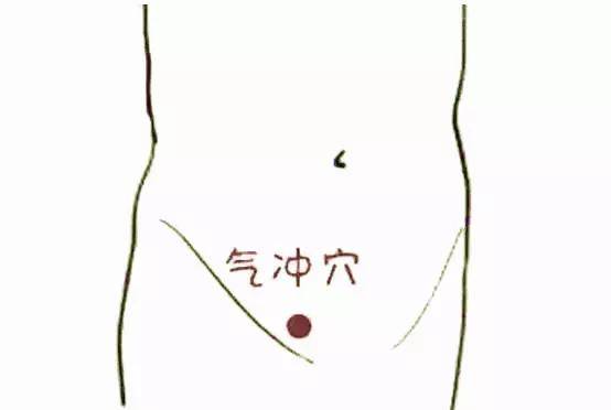李坤三教授:人体有三处"火炉",每天按一按,比吃火锅还暖和!