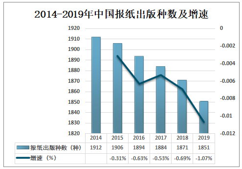 2021-2027年中国报纸行业市场供需规模及投资前景预测报告