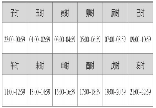 【大文豪】古常|时间就是生命,古代的大文豪都是怎么计时的?