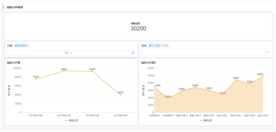 数据可视化亚洲各城市gdp_数据可视化(3)