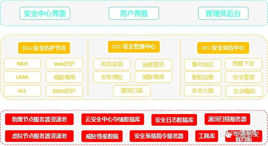 重磅華清信安助力等保合規tdr智能安全運營服務開啟免費試用