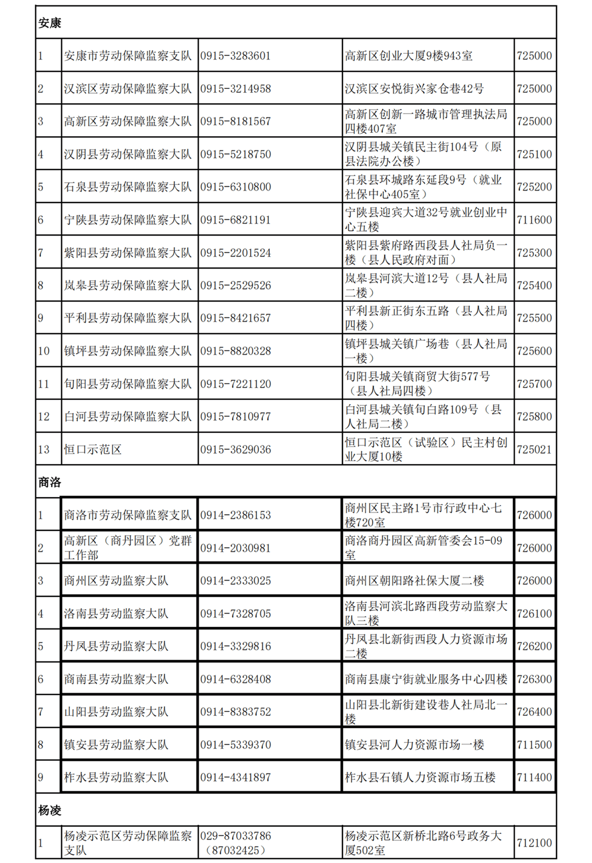 陕西省各级劳动保障监察机构投诉举报地址联系电话