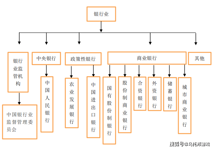 银行行业职业简析你想知道的都在这里了