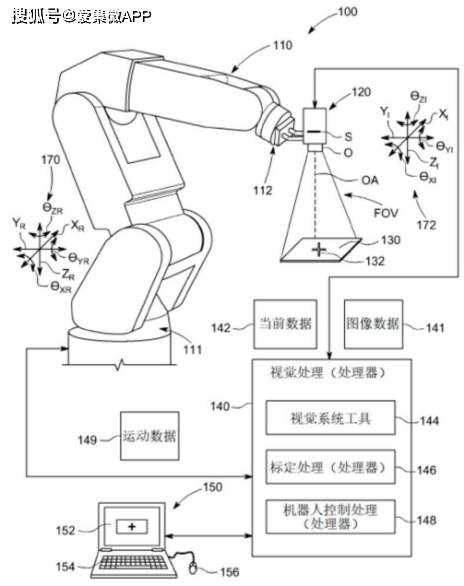 【专利解密】康耐视发明用于机械臂视觉系统的自动手眼标定方案