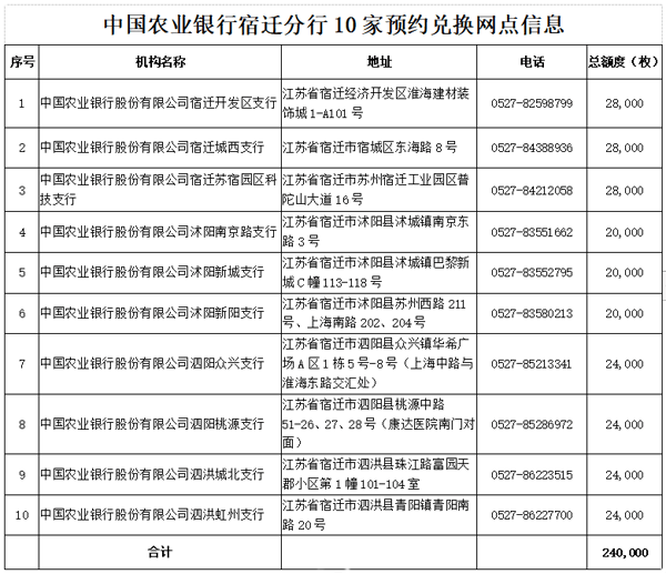 農行宿遷分行關於世界文化和自然遺產武夷山普通紀念幣預約兌換的公告