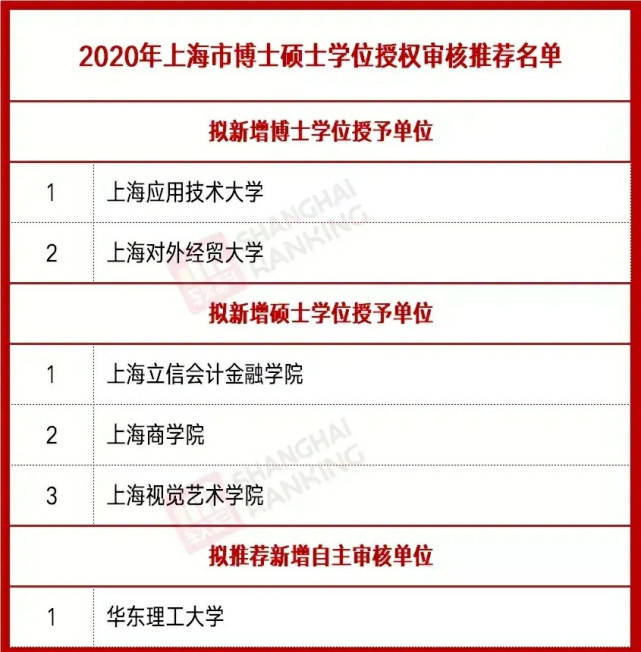 2021年沈陽醫學院分數線_沈陽醫學院分數線_沈陽醫學院最低分數線