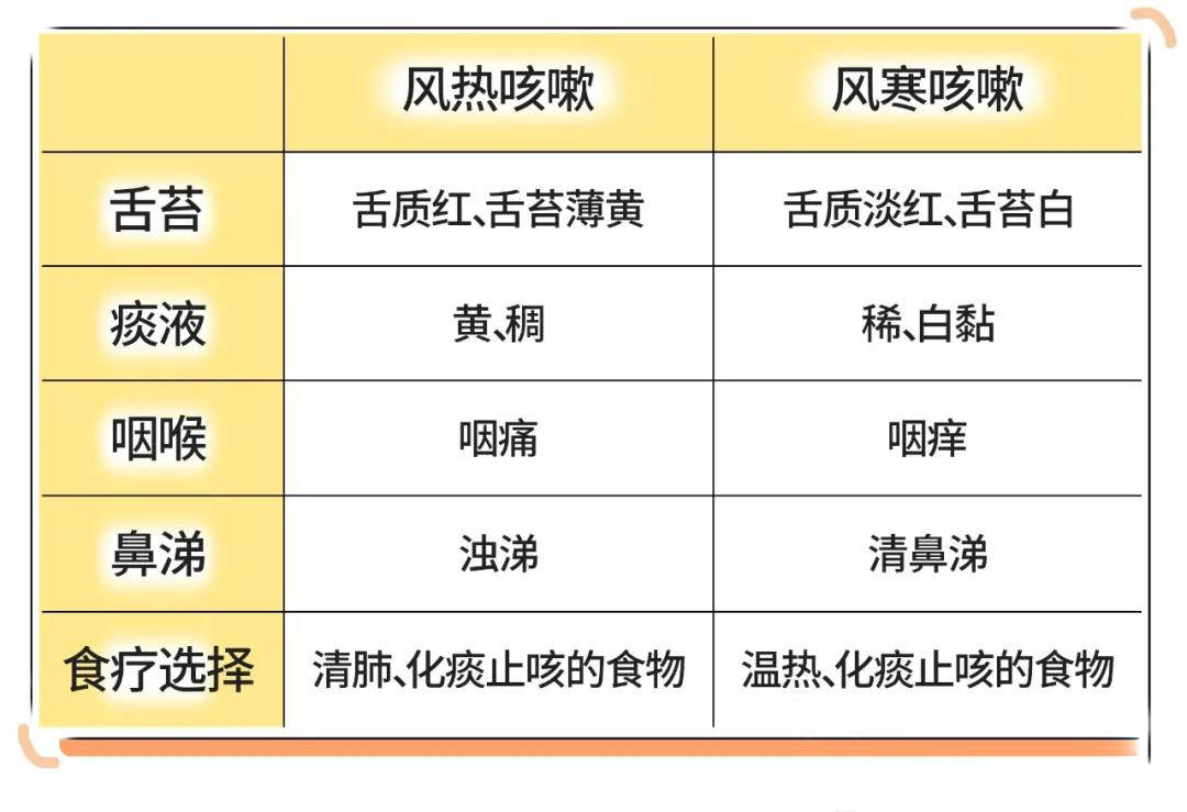 孩子反复咳嗽不见好,竟跟它有关,问了3个医生才知道原因!