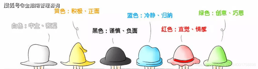 产品管理创意工具之六顶思考帽_手机搜狐网