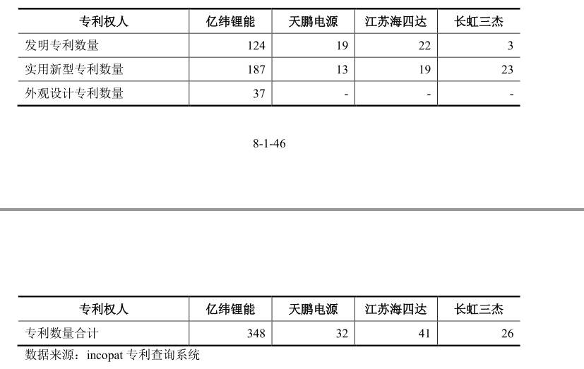 长虹收购海四达图片